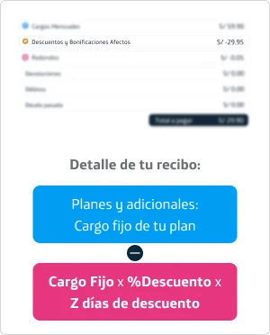 Gráfico 2 Descuentos