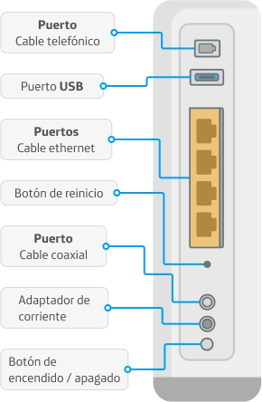 seccionModemHFC__imginternet