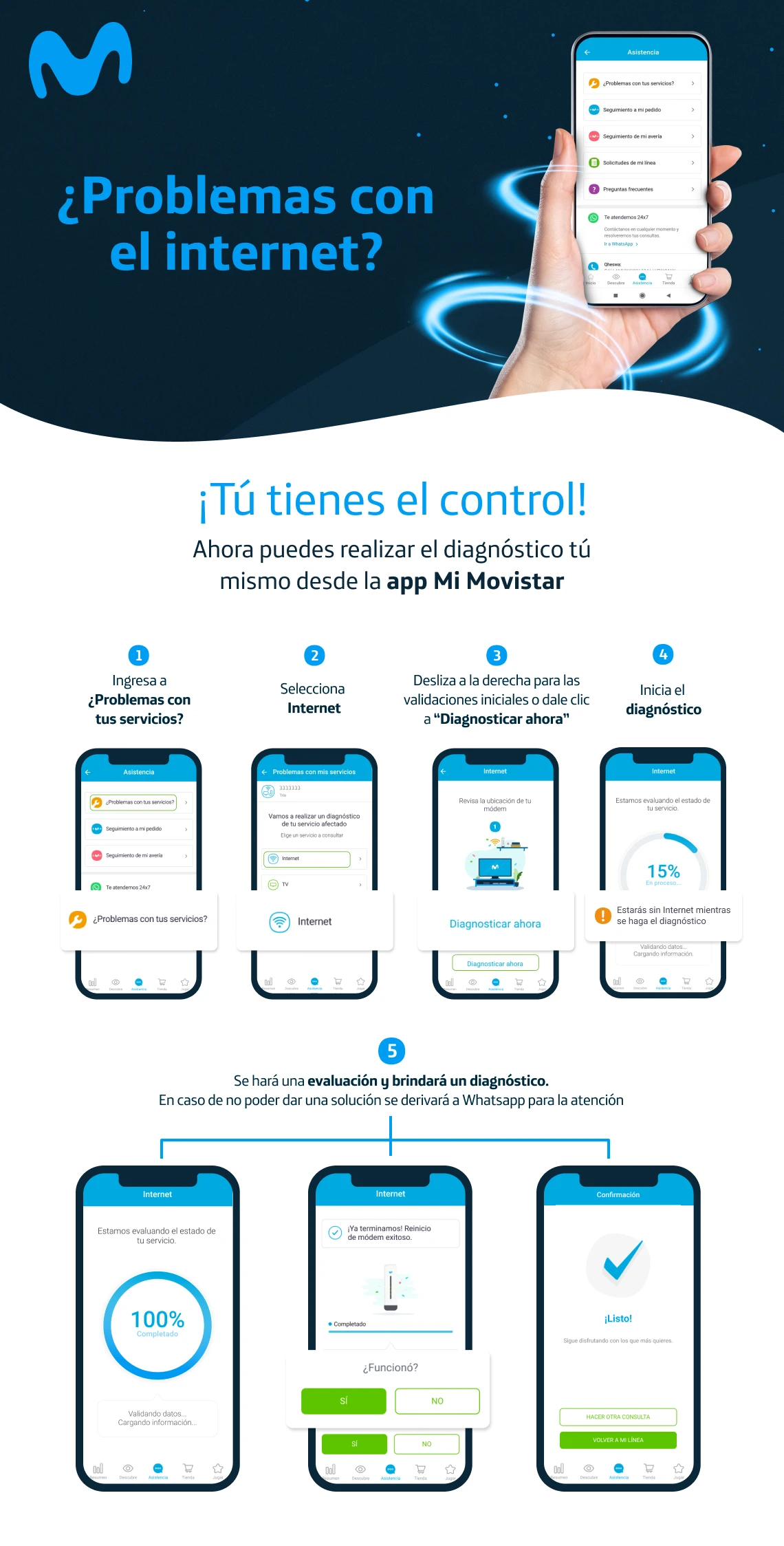 imagen averias internet movistar